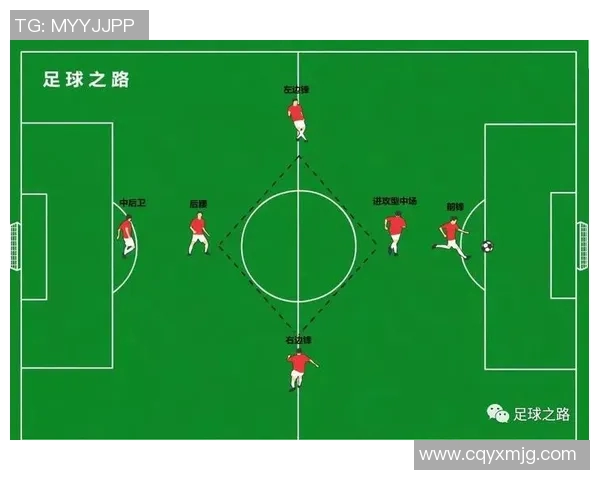 杭州足球队进攻体系解析:战术创新与团队协作的完美结合 杭州足球队进攻体系解析:战术创新与团队协作的完美结合