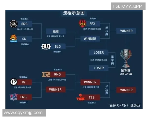 英雄联盟战术解析:深入探讨FPX盯防策略与执行细节 英雄联盟战术解析:深入探讨FPX盯防策略与执行细节