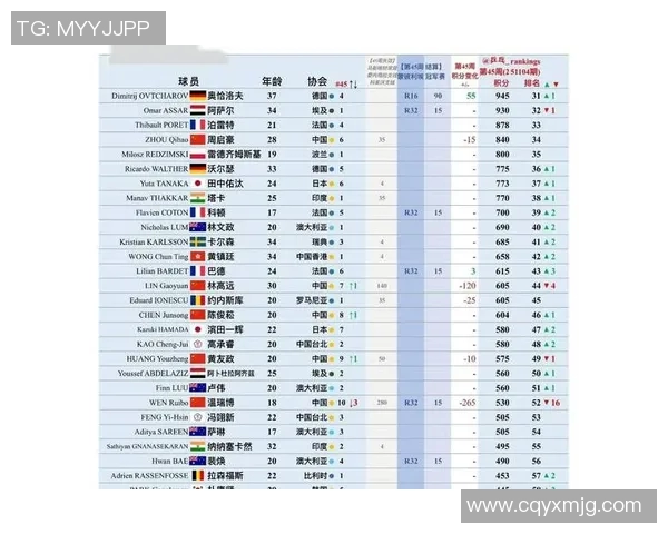 上海乒乓球队表现卓越最新乒乓球状态TOP10榜单揭晓