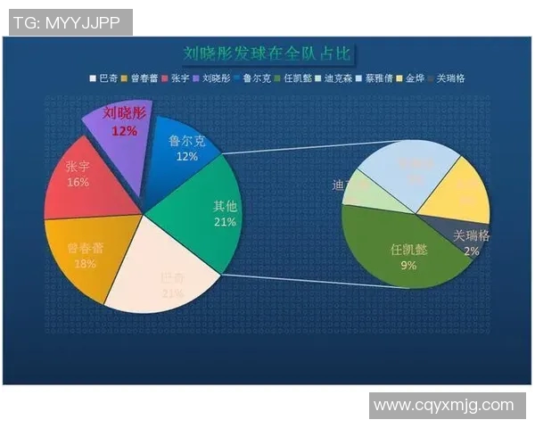 南京篮球队节奏表现深度数据分析与战术探讨 南京篮球队节奏表现深度数据分析与战术探讨